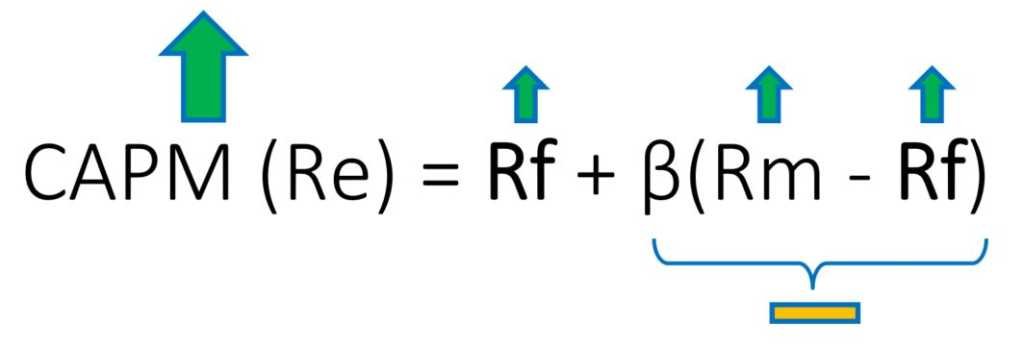Risk-Free Rate: Definition, Importance & How It Works