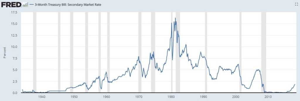 Risk-Free Rate: Definition, Importance & How It Works