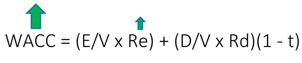 Risk-Free Rate: Definition, Importance & How It Works