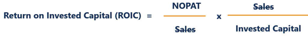 ROIC: Understanding Return on Invested Capital - Definition & Calculation