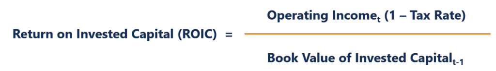 ROIC: Understanding Return on Invested Capital - Definition & Calculation