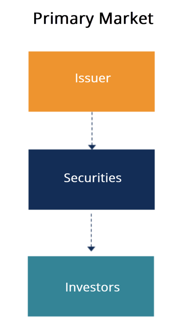 Understanding the Secondary Market: A Guide for Investors