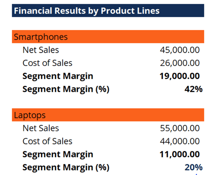 Segment Margin: Definition, Calculation & Importance | [Your Brand Name]
