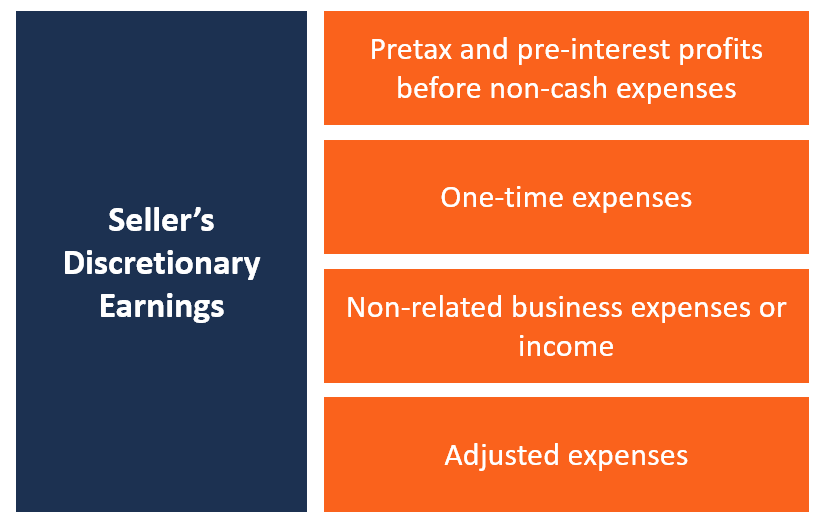 Understanding Seller s Discretionary Earnings: A Comprehensive Guide