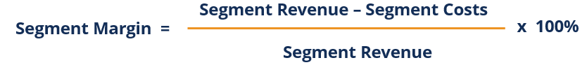 Segment Margin: Definition, Calculation & Importance | [Your Brand Name]
