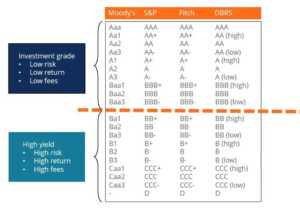 Senior vs. Subordinated Debt: Understanding the Difference