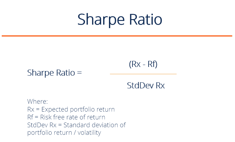 Sharpe Ratio: Calculate & Interpret Investment Performance