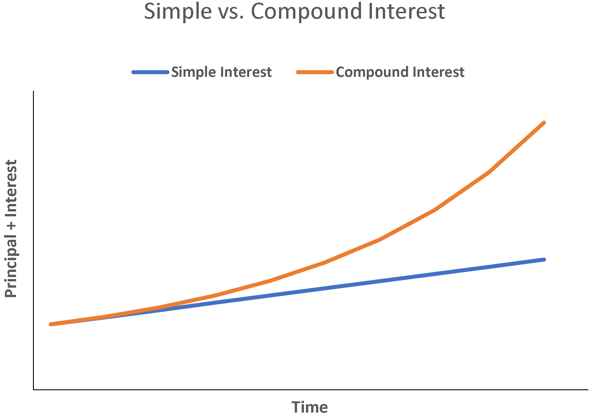 Simple Interest Explained: Calculation, Benefits & Examples