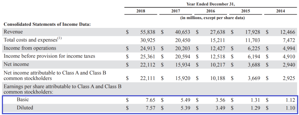 Understanding Simple Capital Structure: Definition & Components
