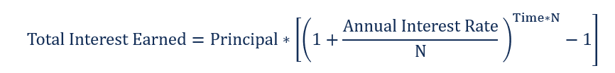 Simple vs. Compound Interest: Understanding the Difference