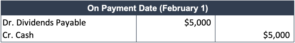Special Dividends: Understanding One-Time Distributions