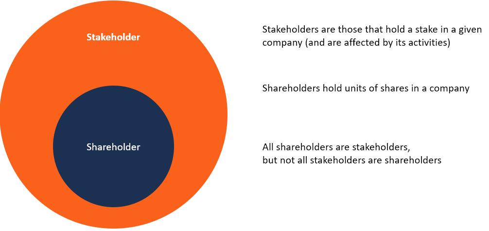 Stakeholders vs. Shareholders: Understanding the Key Differences
