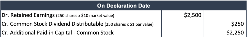 Stock Dividends: Definition, Types & How They Work
