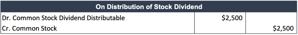 Stock Dividends: Definition, Types & How They Work