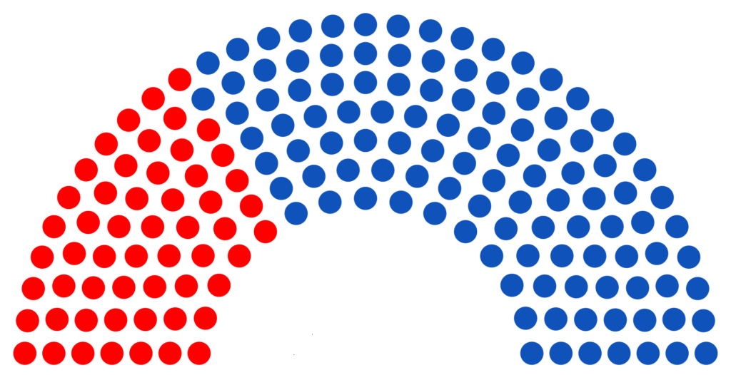 Supermajority Voting Provisions: Definition & Impact on Corporate Decisions