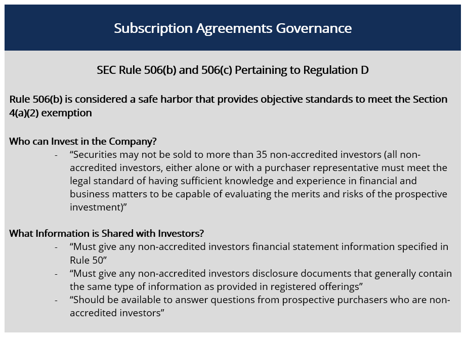 Subscription Agreement: Definition, Details & Importance