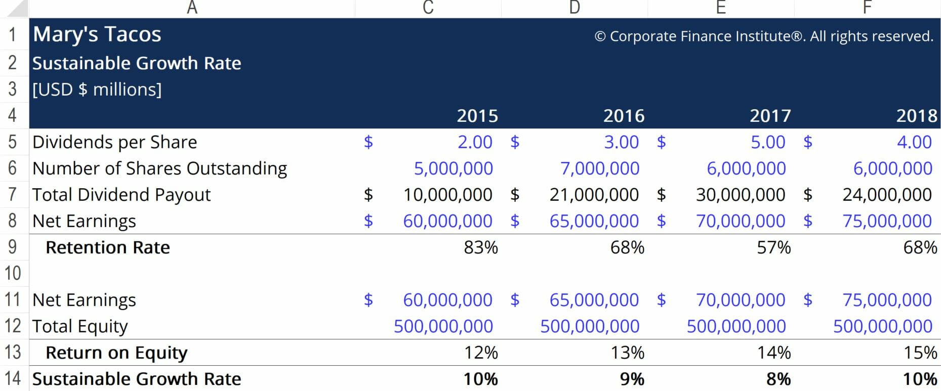 Sustainable Growth Rate (SGR): Definition & Calculation