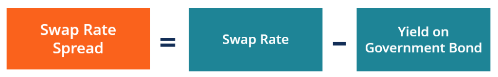 Swap Spreads: Understanding the Difference and its Significance