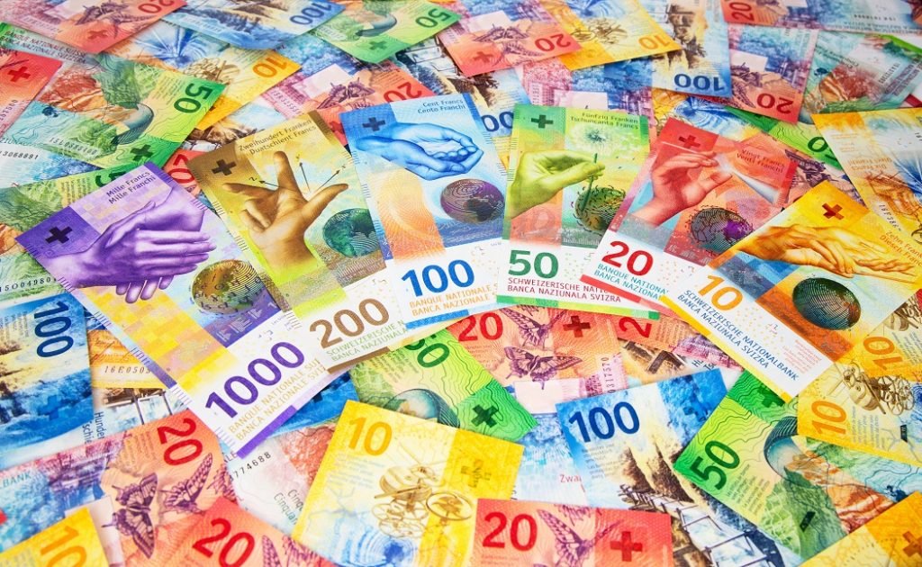 Swiss Franc (CHF): History, Value & Key Facts - [Your Brand/Website]