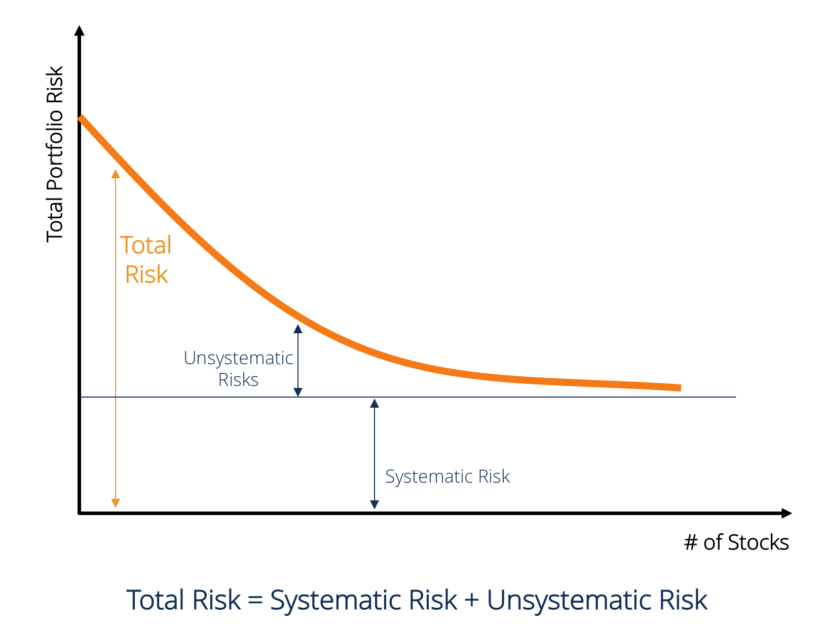 Understanding Systematic Risk: Factors Beyond Your Control