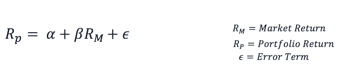 Understanding Systematic Risk: Factors Beyond Your Control