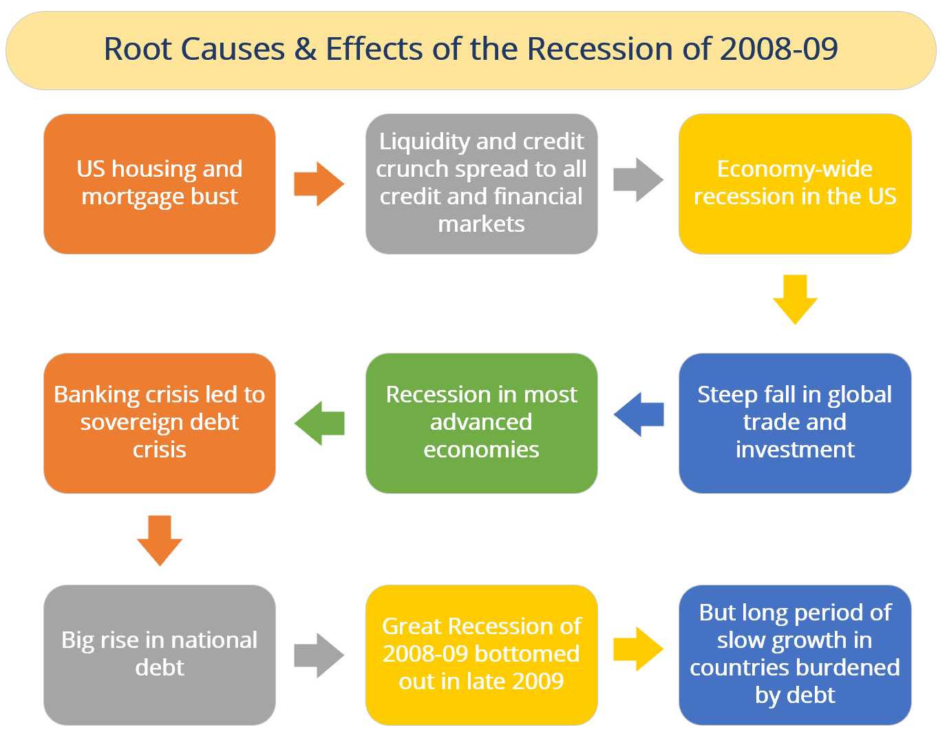 Understanding Systemic Risk: Causes, Impacts & Prevention
