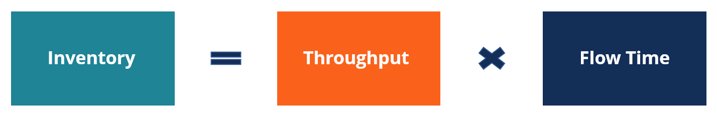 Understanding Throughput: A Key Metric for Business Efficiency