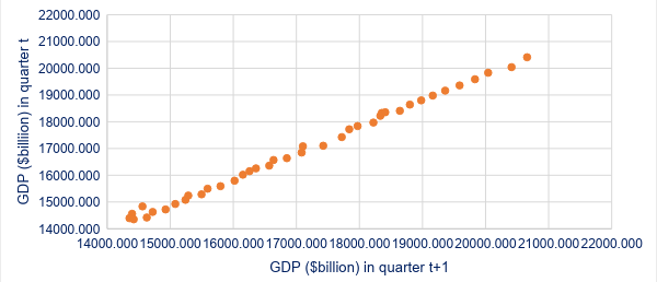 Time Series Data Analysis: A Comprehensive Overview