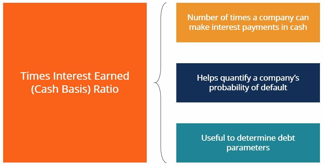Times Interest Earned Ratio (Cash Basis): Calculation & Interpretation