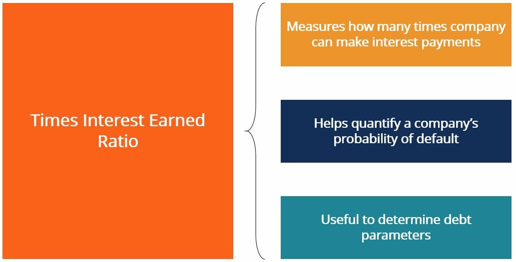 Times Interest Earned (TIE) Ratio: Calculation & Interpretation