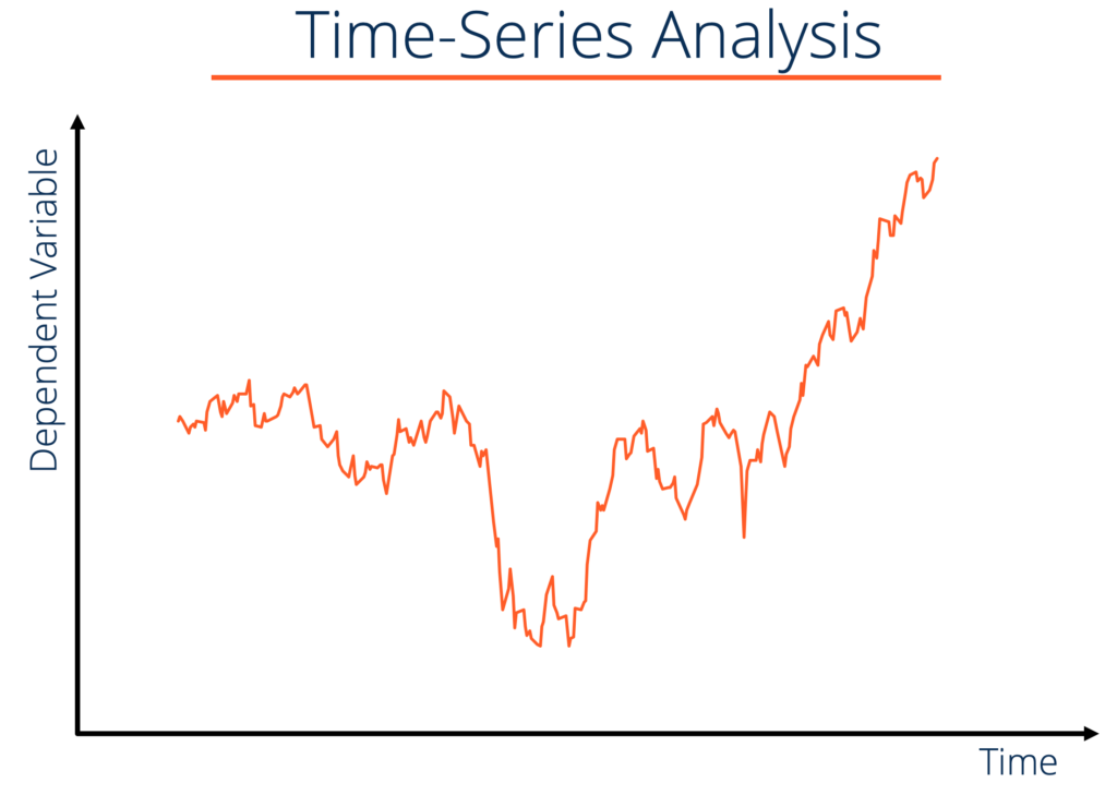 Time Series Data Analysis: A Comprehensive Overview