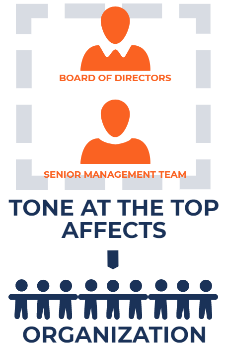 Tone at the Top: Defining Leadership & Ethical Corporate Culture