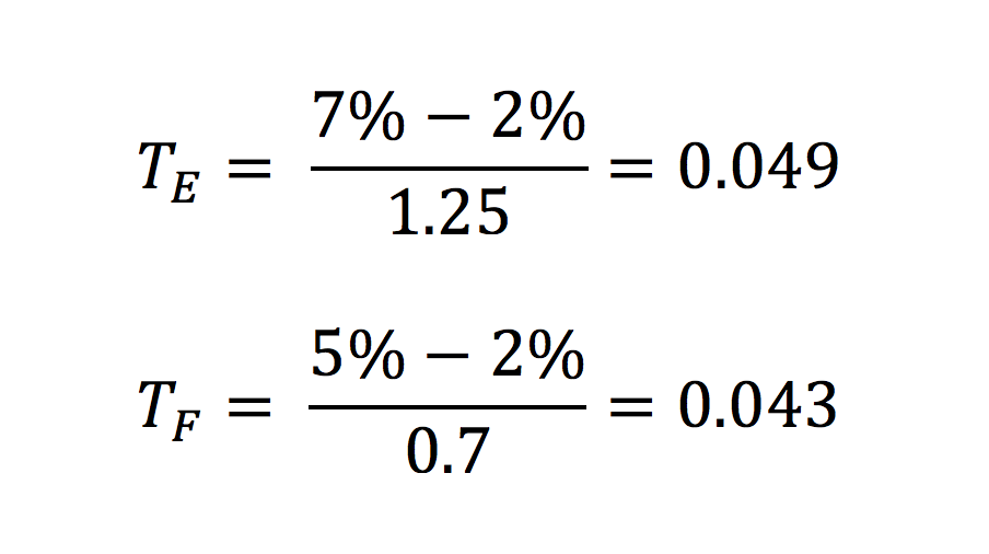 Treynor Ratio: Understanding Risk-Adjusted Portfolio Performance