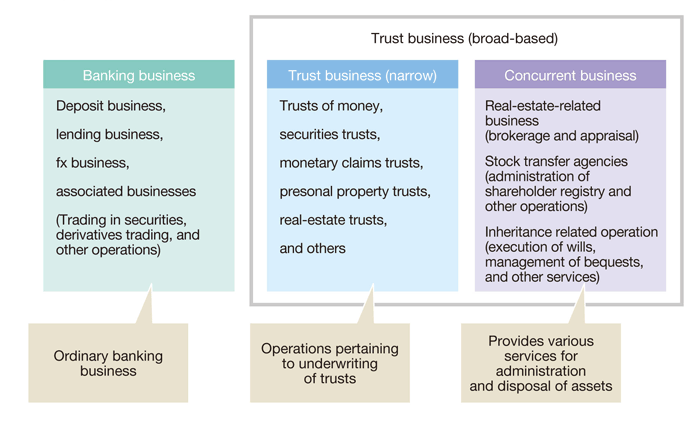 Trust Banks: Understanding How They Facilitate Transactions