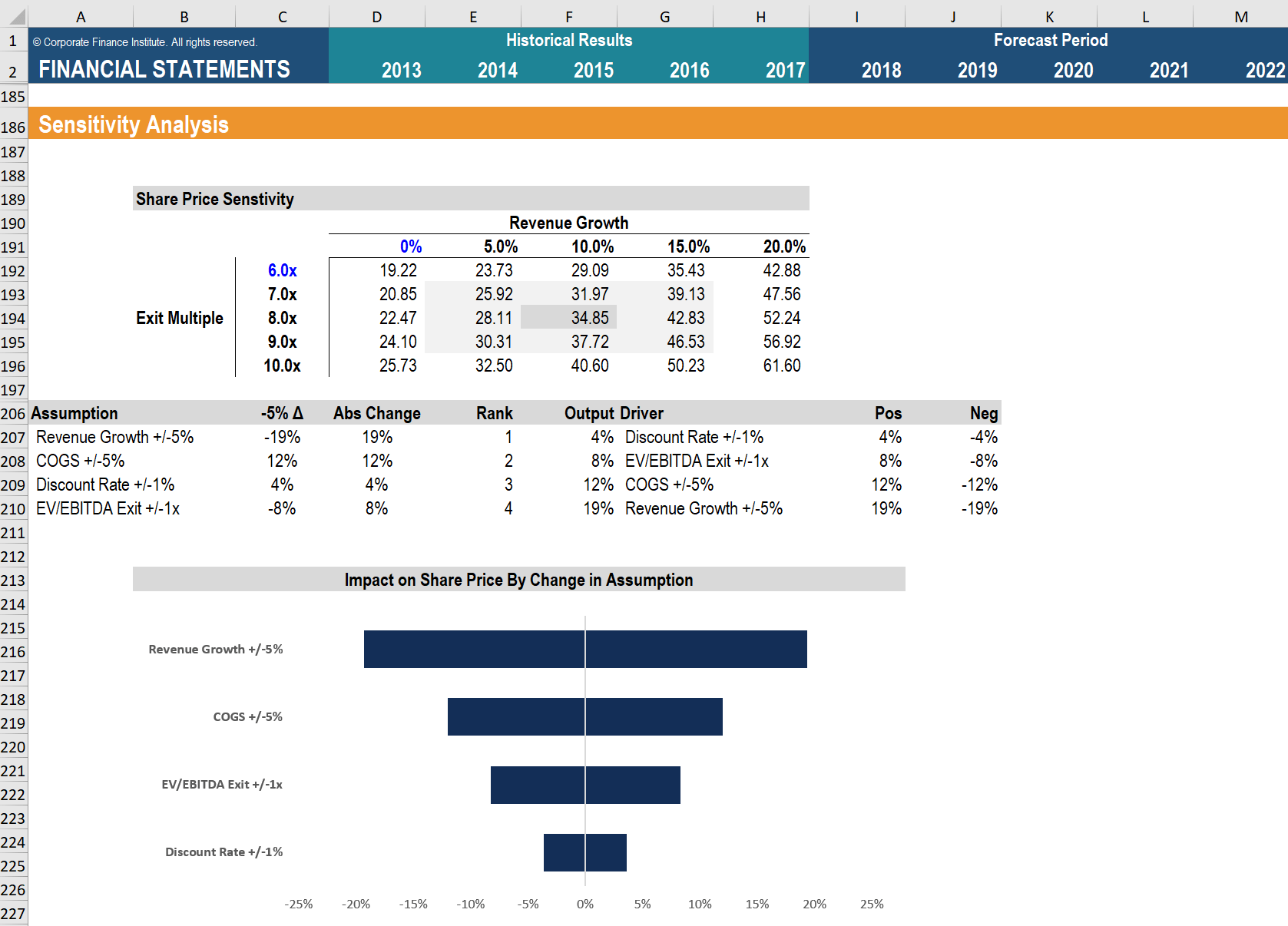 Financial Analysis: A Comprehensive Guide for Professionals