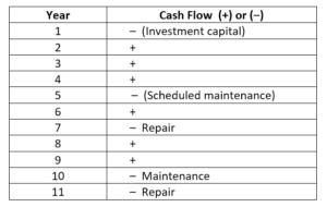 Understanding Unconventional Cash Flow: A Comprehensive Guide