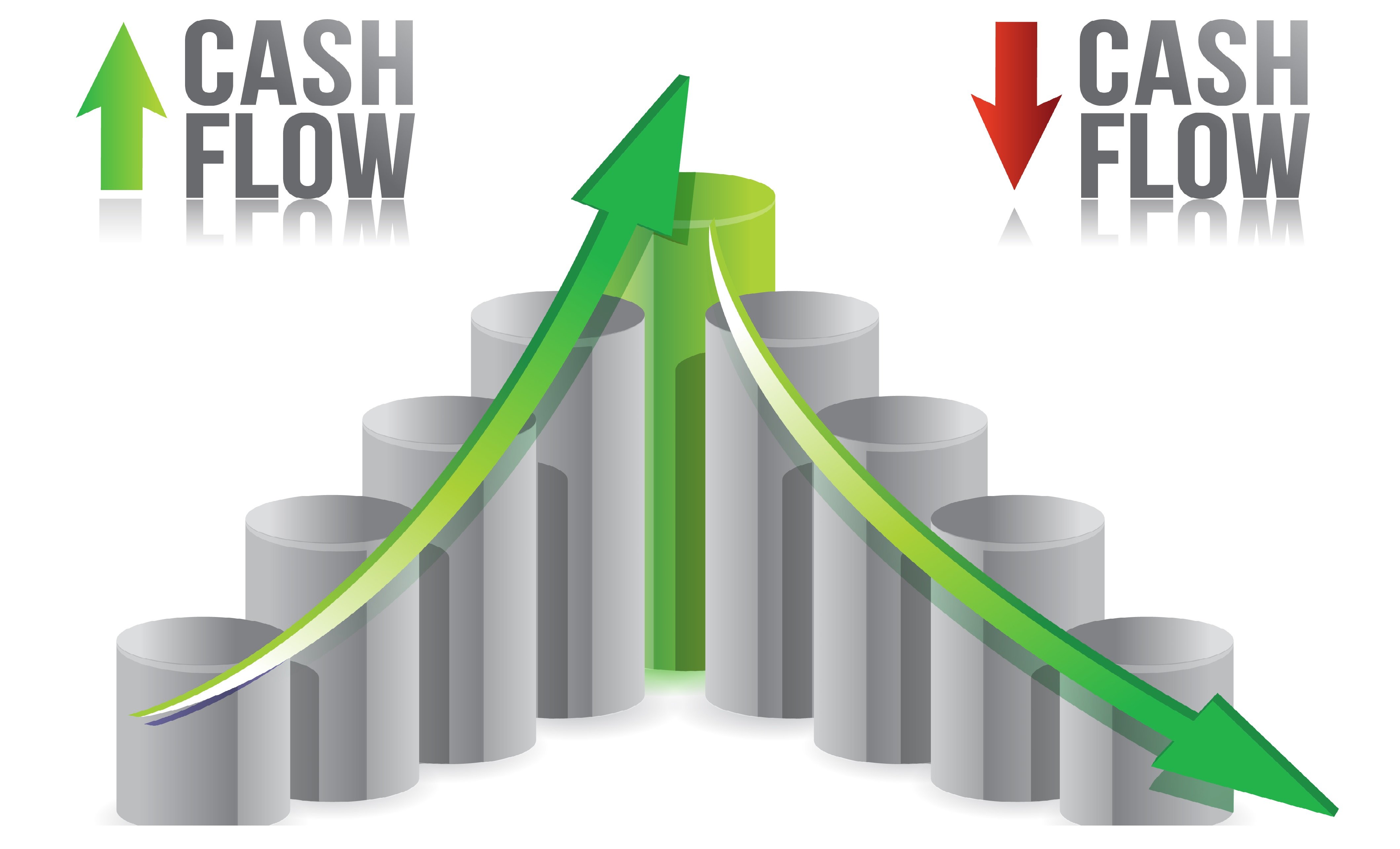 Understanding Unconventional Cash Flow: A Comprehensive Guide