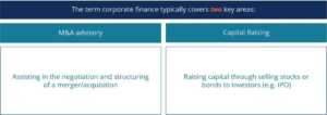 Underwriting Explained: A Guide for Corporate Finance