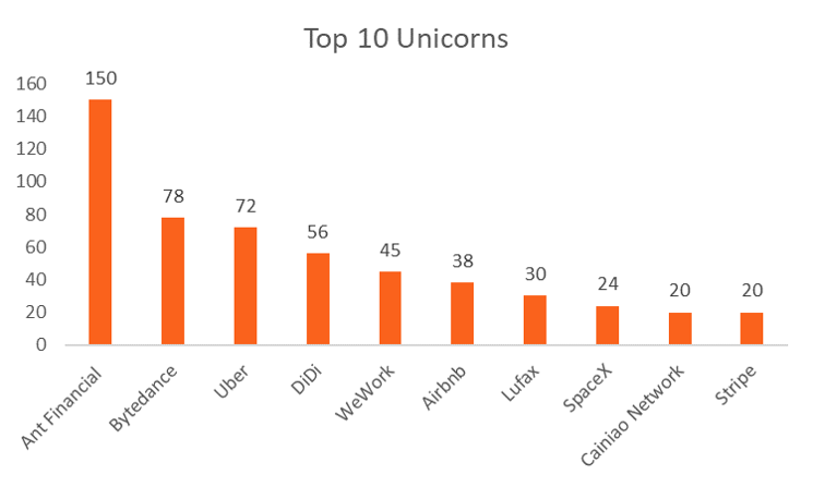 Understanding Unicorn Startups: Valuation & Definition