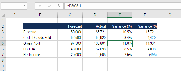 Variance Calculation: Formula, Analysis & Financial Planning