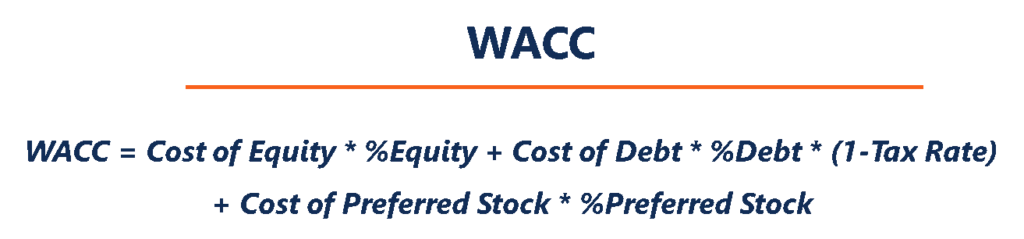Weighted Average Cost of Capital (WACC) Explained | Definition & Calculation