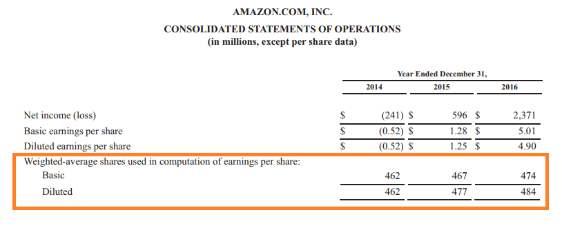 Weighted Average Shares Outstanding: Definition & Calculation