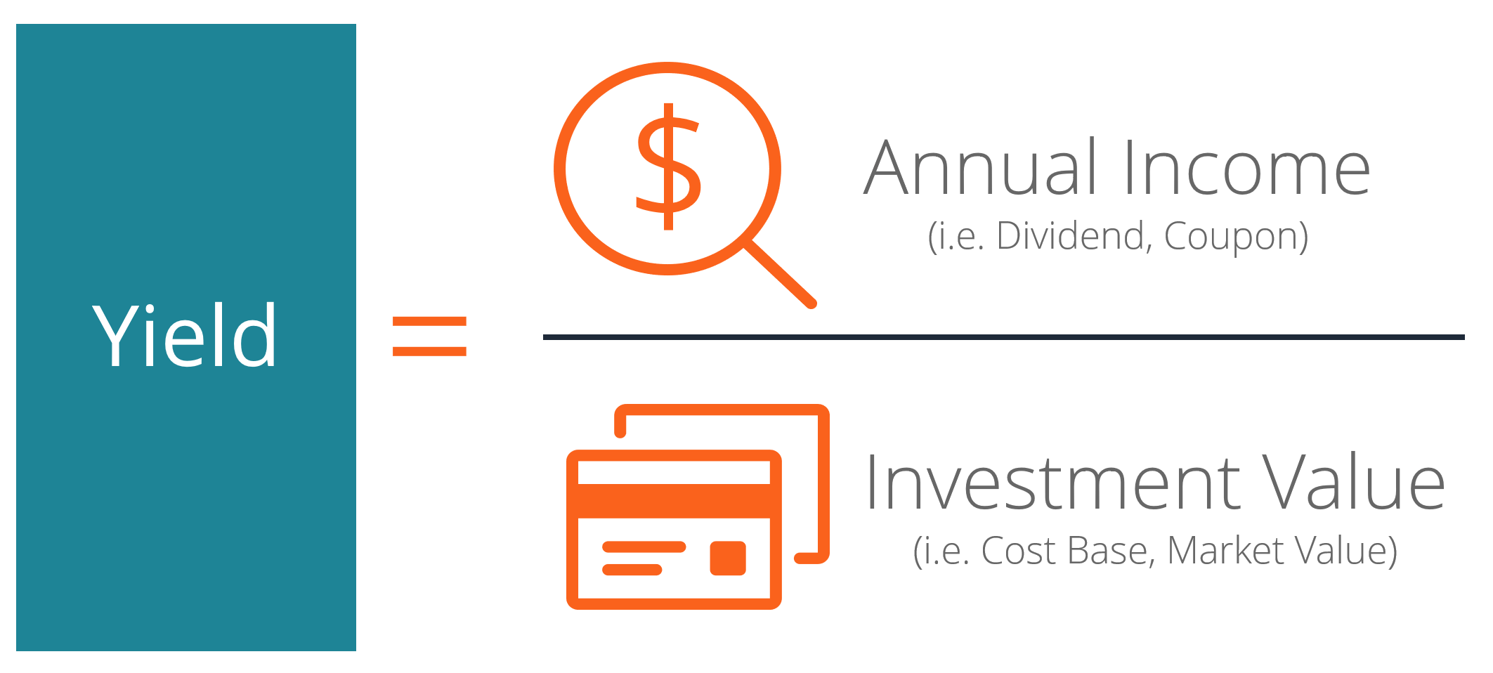Understanding Yield: A Comprehensive Definition & Calculation