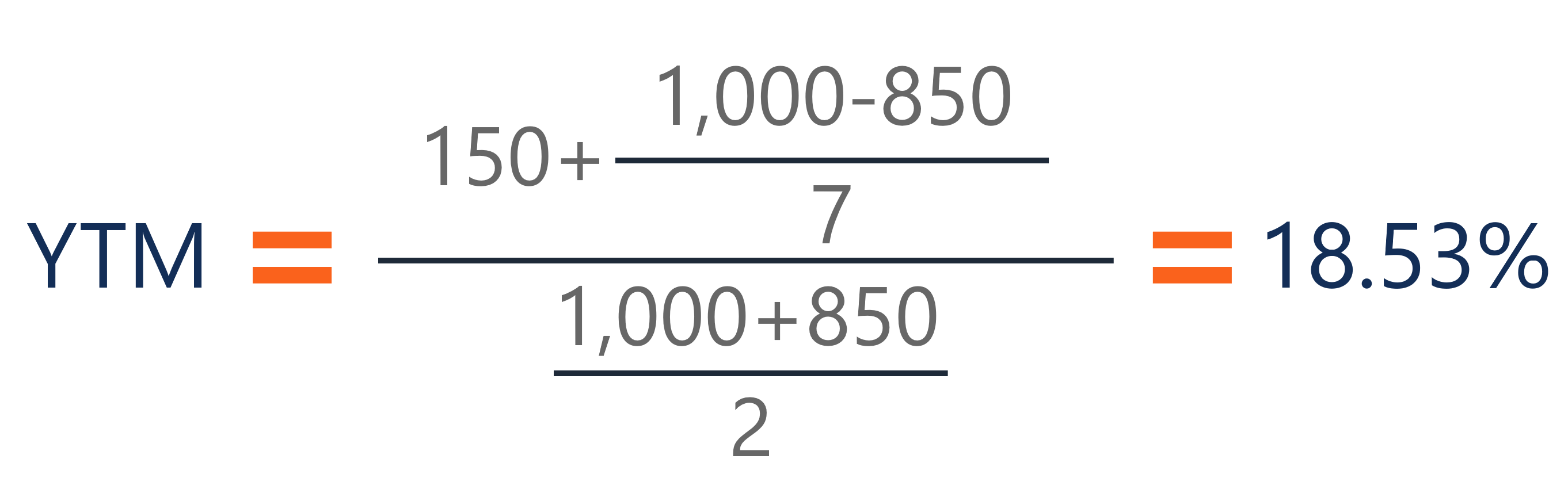 Yield to Maturity (YTM): Definition & Calculation | [Your Brand/Website Name]