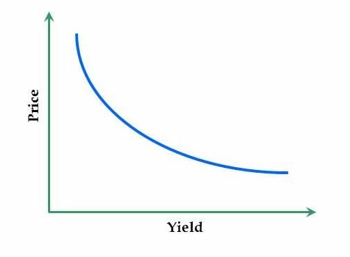 Understanding the Yield Gap: Bonds vs. Stocks