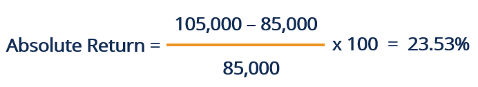 Understanding Absolute Return: A Comprehensive Guide