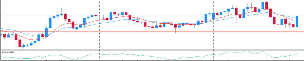 Master Forex Trading: A 5-Step Strategy for Success