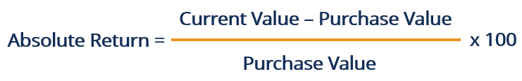 Understanding Absolute Return: A Comprehensive Guide