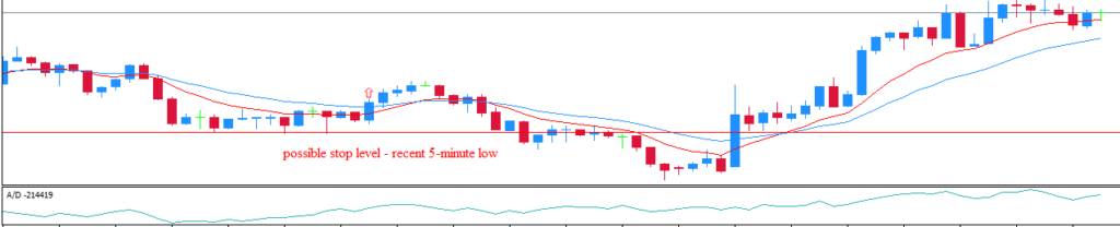 Master Forex Trading: A 5-Step Strategy for Success