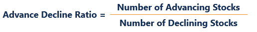 Advance/Decline Ratio (ADR): A Comprehensive Guide